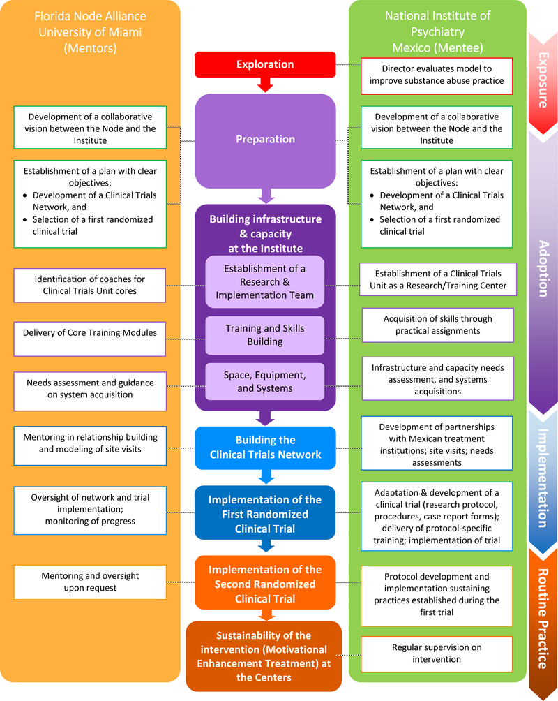 Figure 2: