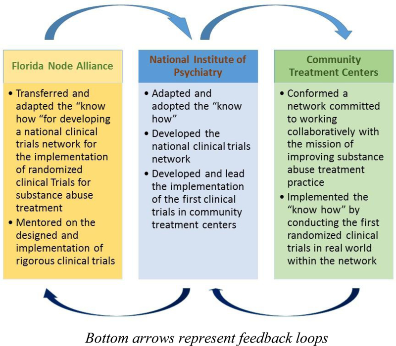 Figure 1: