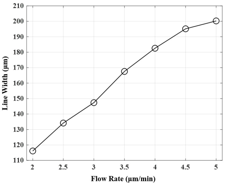 Figure 8