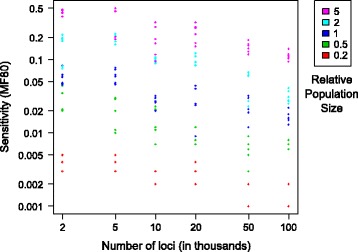 Fig. 7