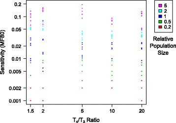 Fig. 6