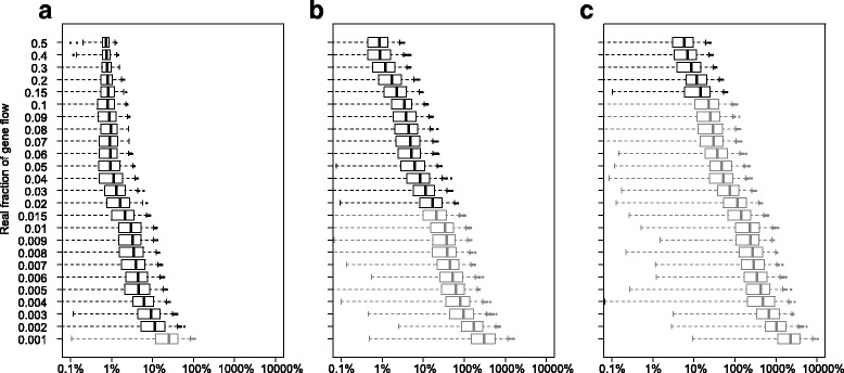 Fig. 10