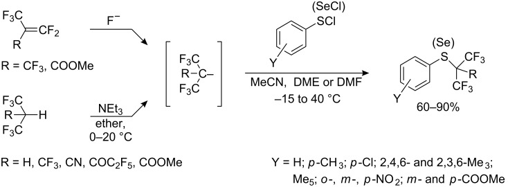 Scheme 62