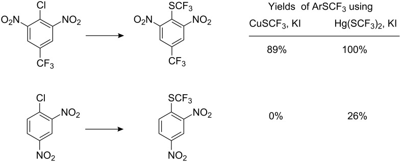 Scheme 35