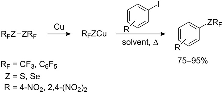 Scheme 28