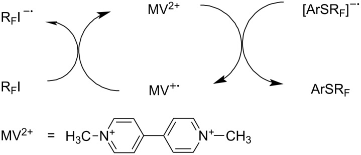 Scheme 52