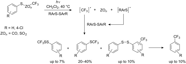 Scheme 58