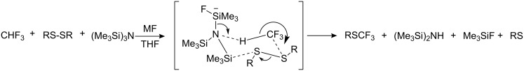 Scheme 68