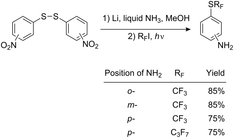 Scheme 40