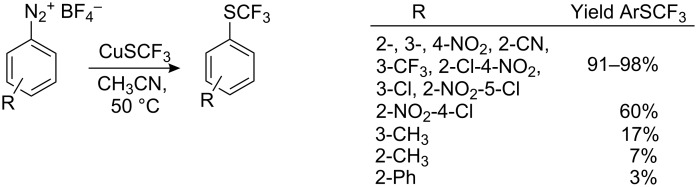 Scheme 37