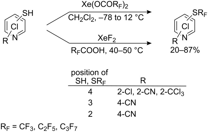 Scheme 59