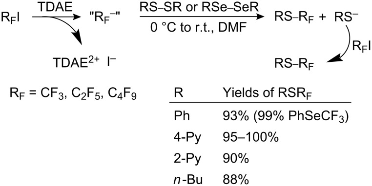 Scheme 65