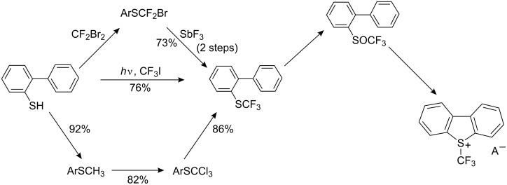 Scheme 74