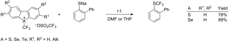 Scheme 73