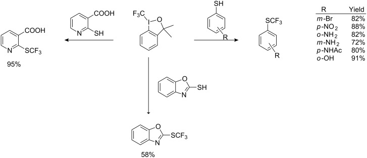 Scheme 71