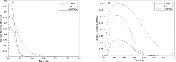 Fig. (3)