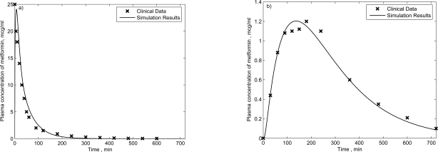 Fig. (2)