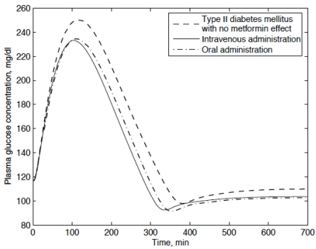 Fig. (4)