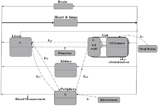 Fig. (1)