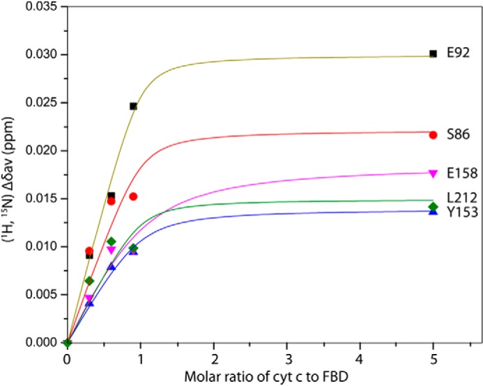 FIGURE 7.