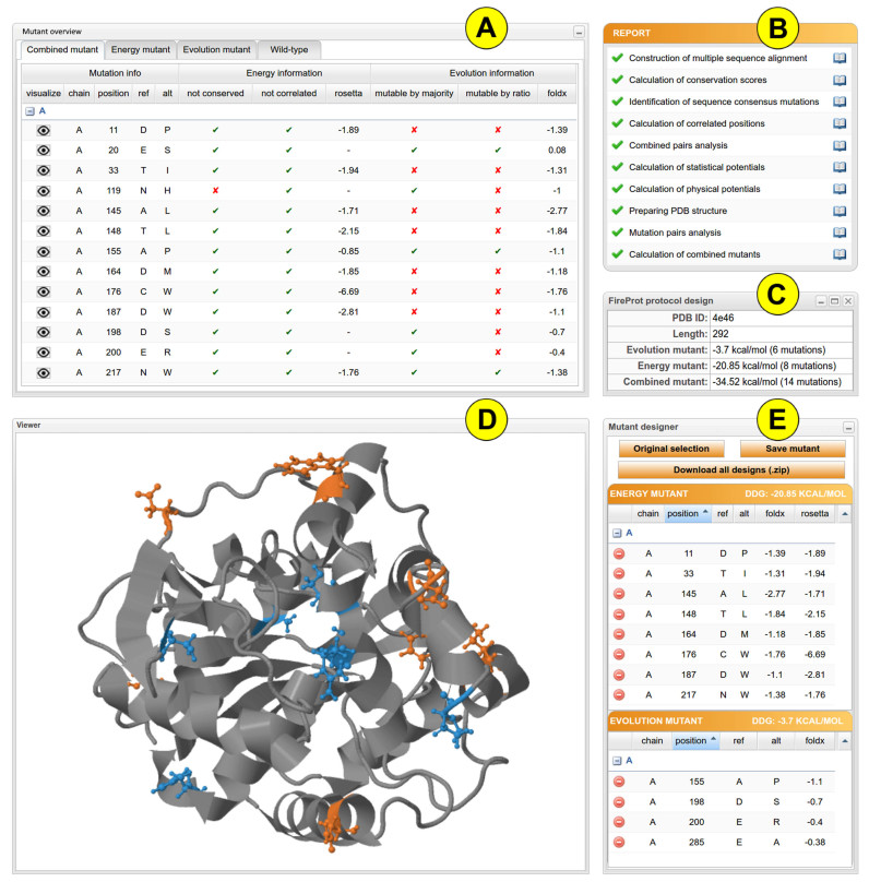 Figure 2.