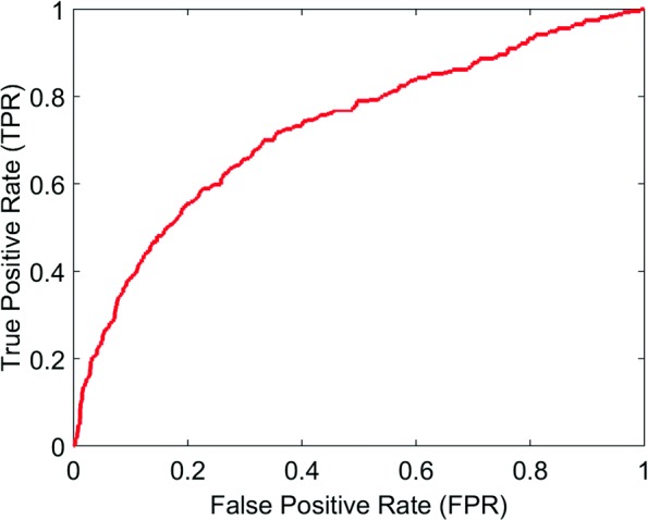 Fig. 2