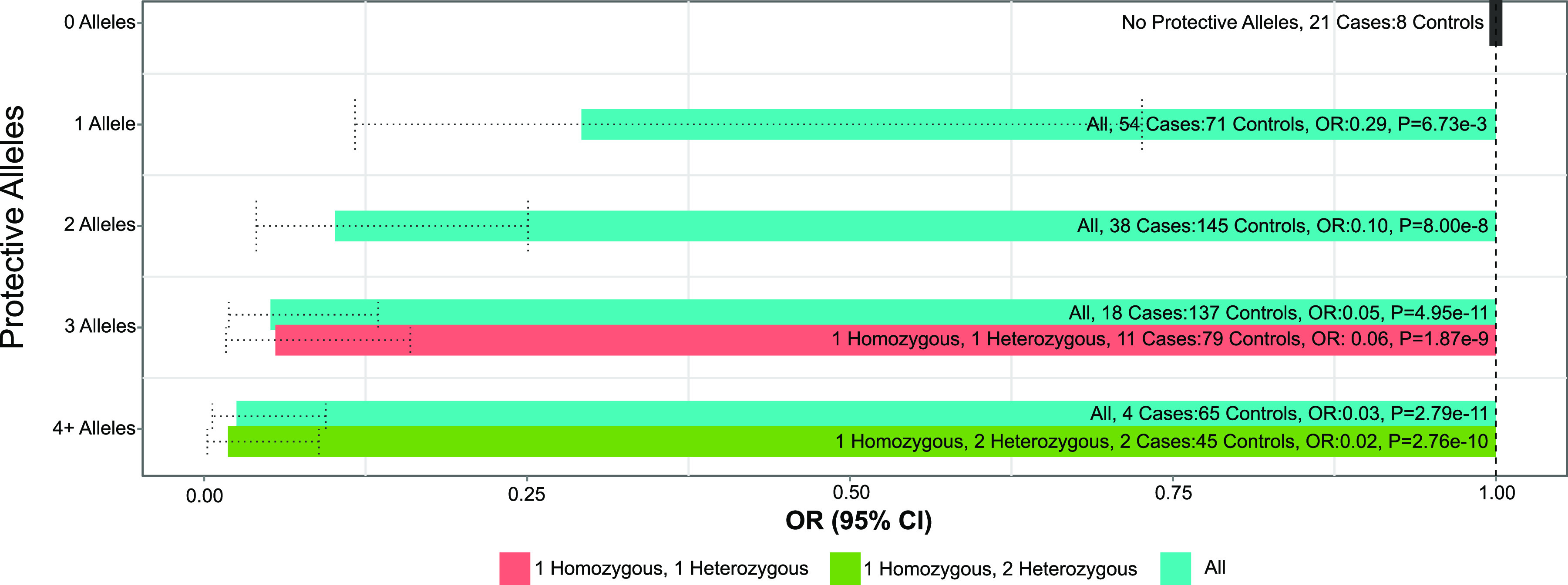 FIG 3