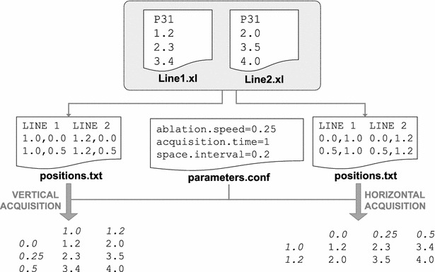 Fig. 2