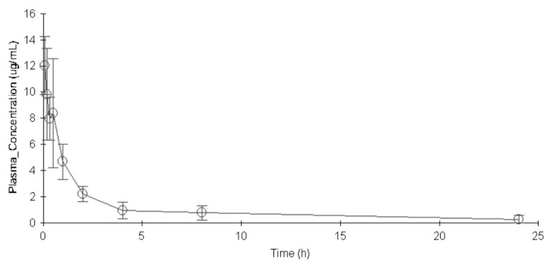 Fig. 1