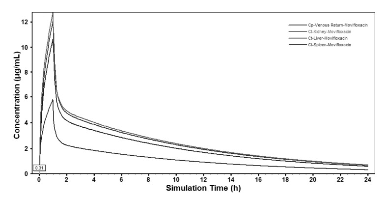 Fig. 4