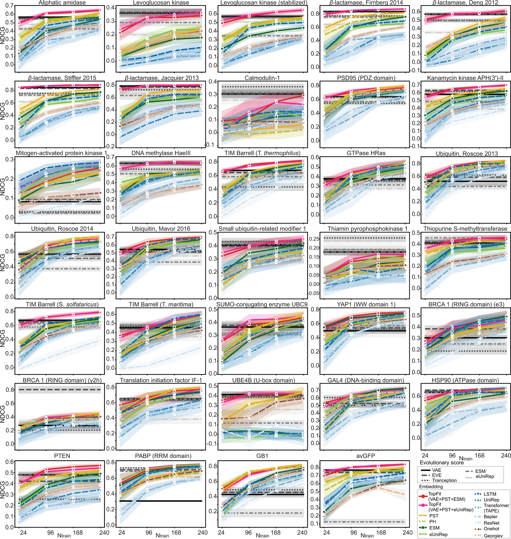 Extended Data Fig. 4