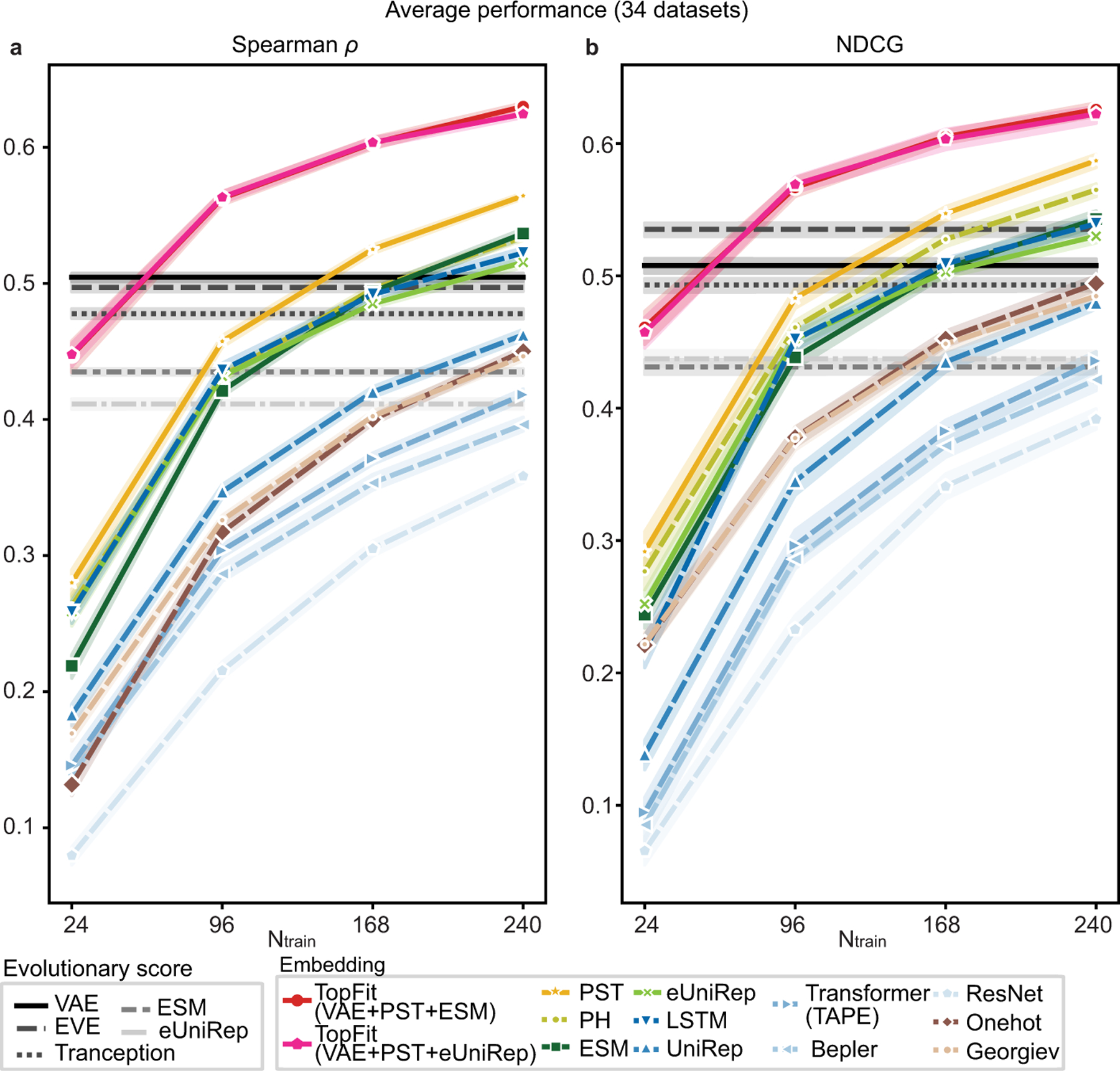 Extended Data Fig. 1