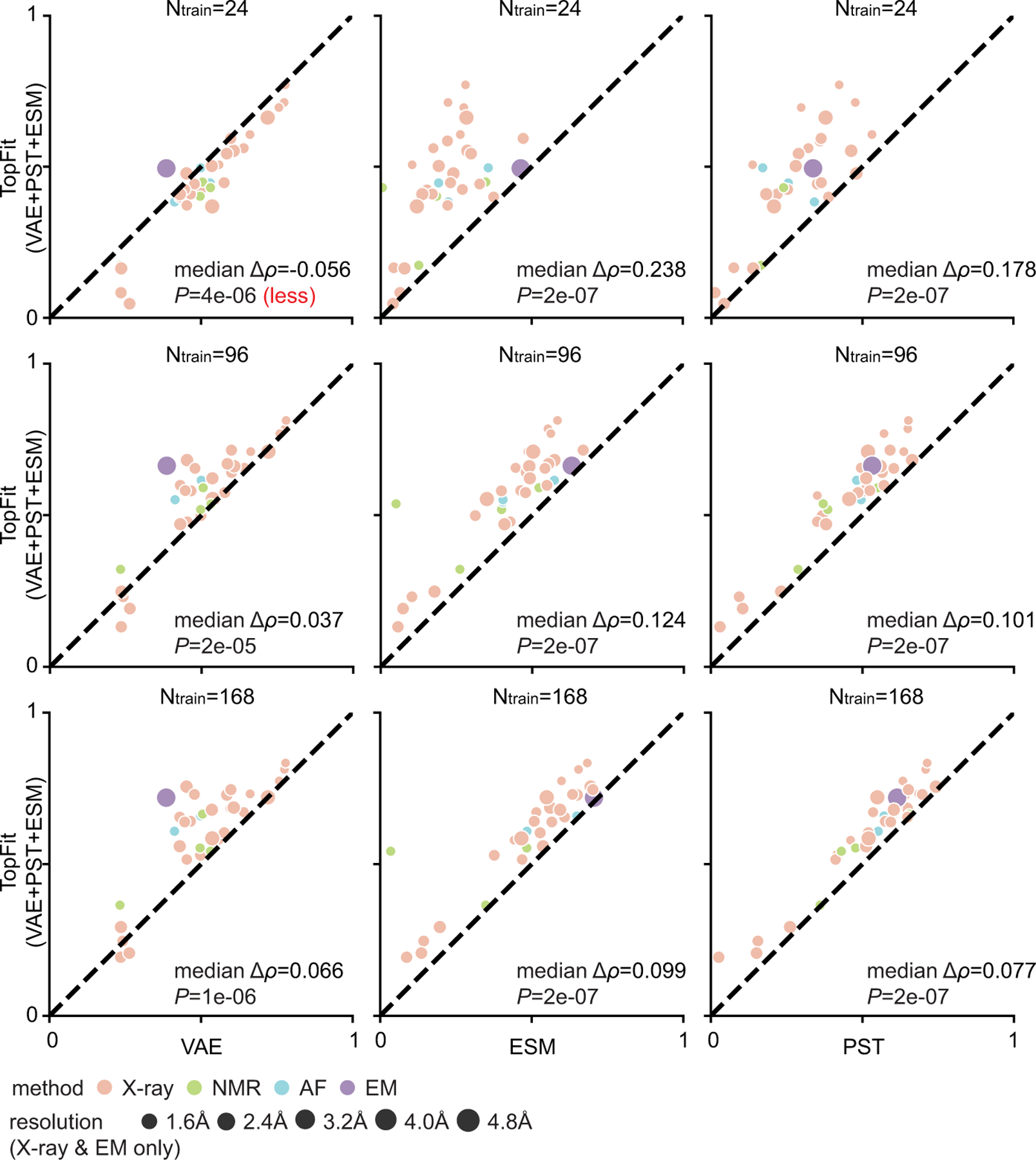 Extended Data Fig. 9