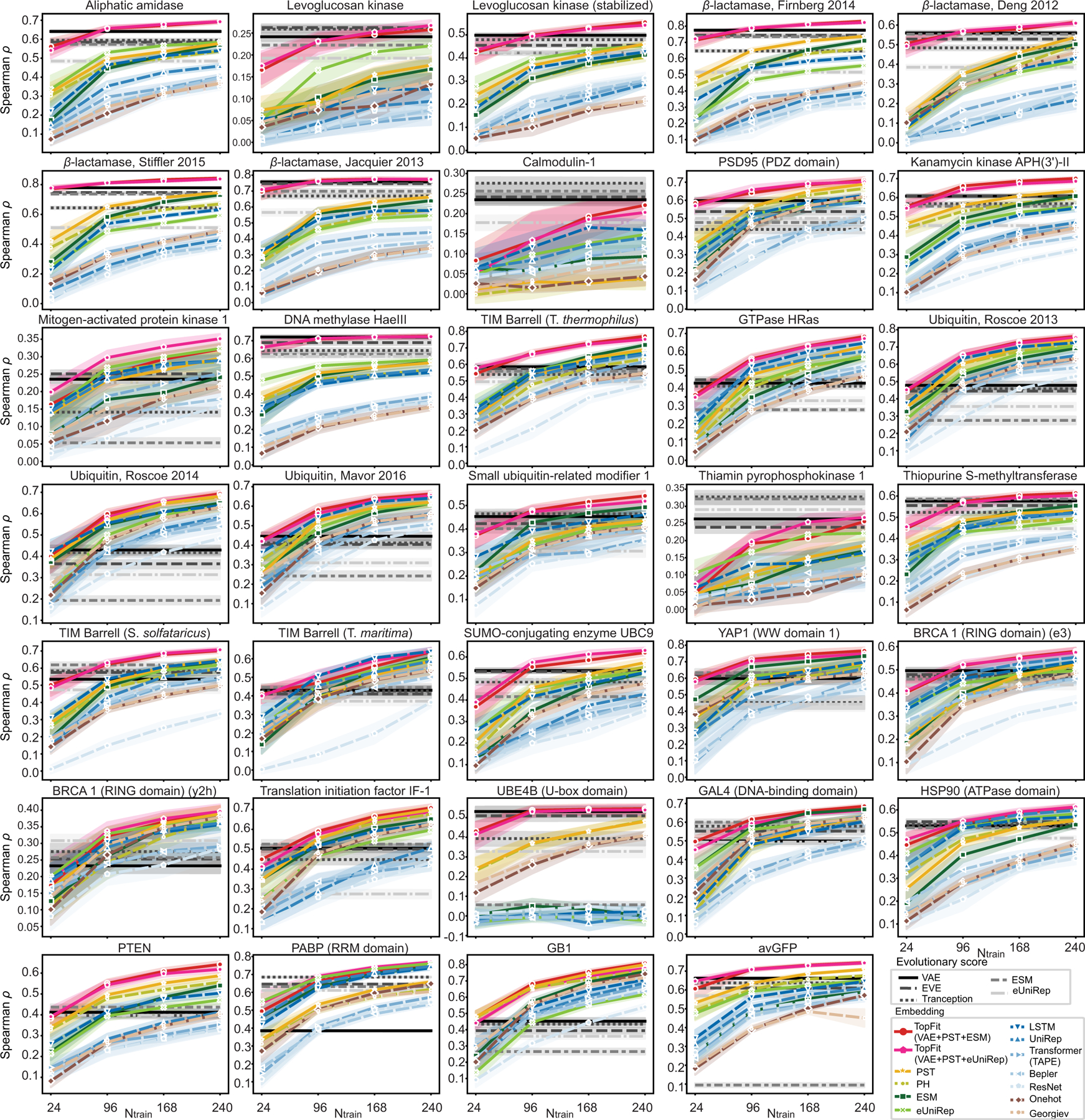 Extended Data Fig. 2