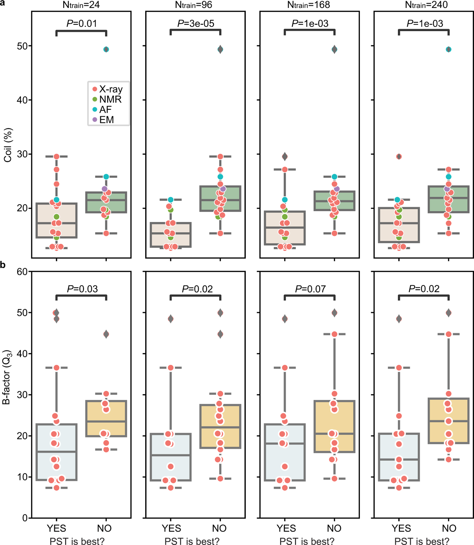 Extended Data Fig. 6