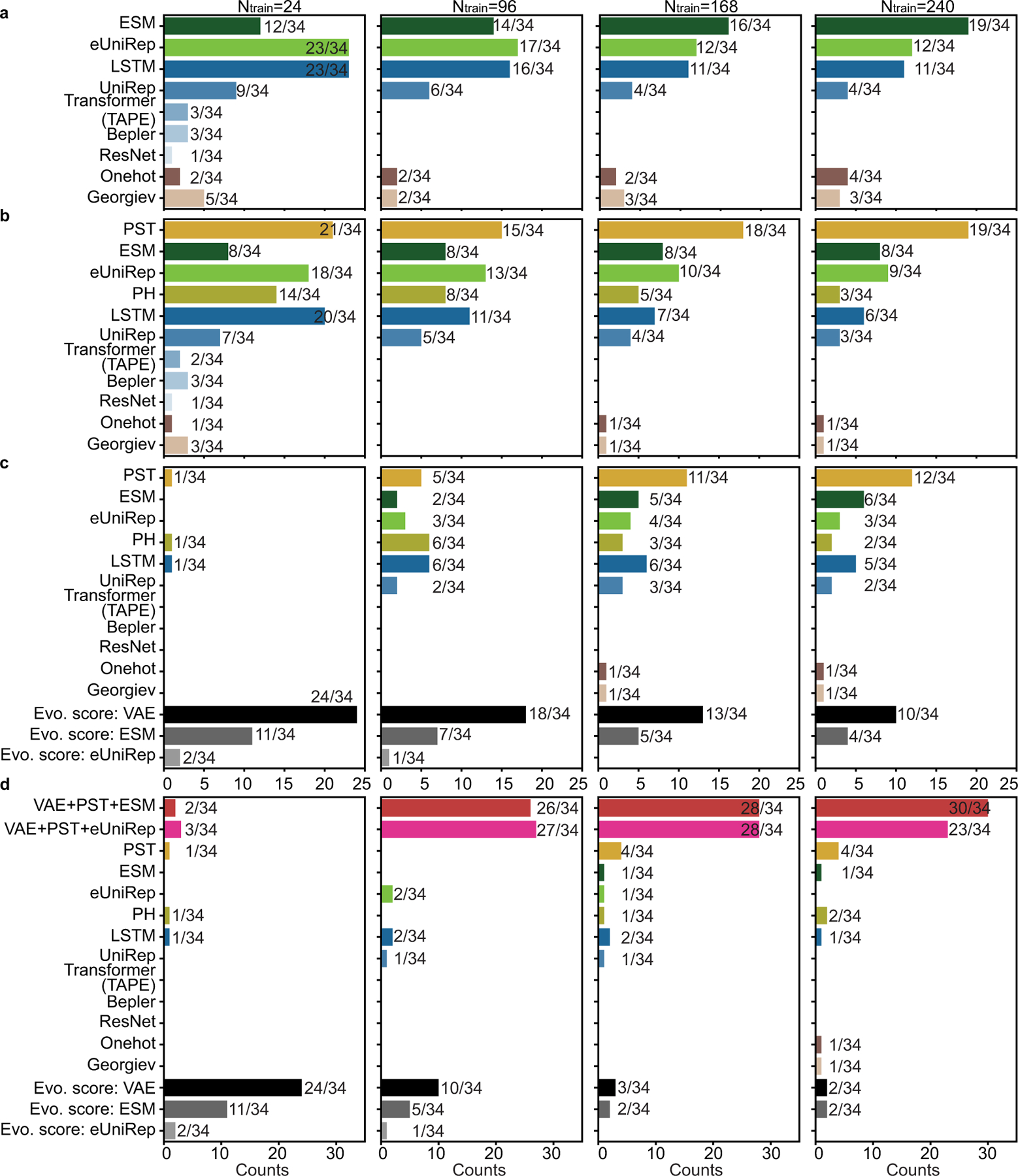 Extended Data Fig. 3