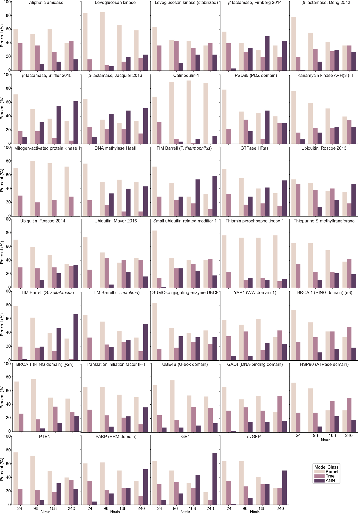 Extended Data Fig. 7