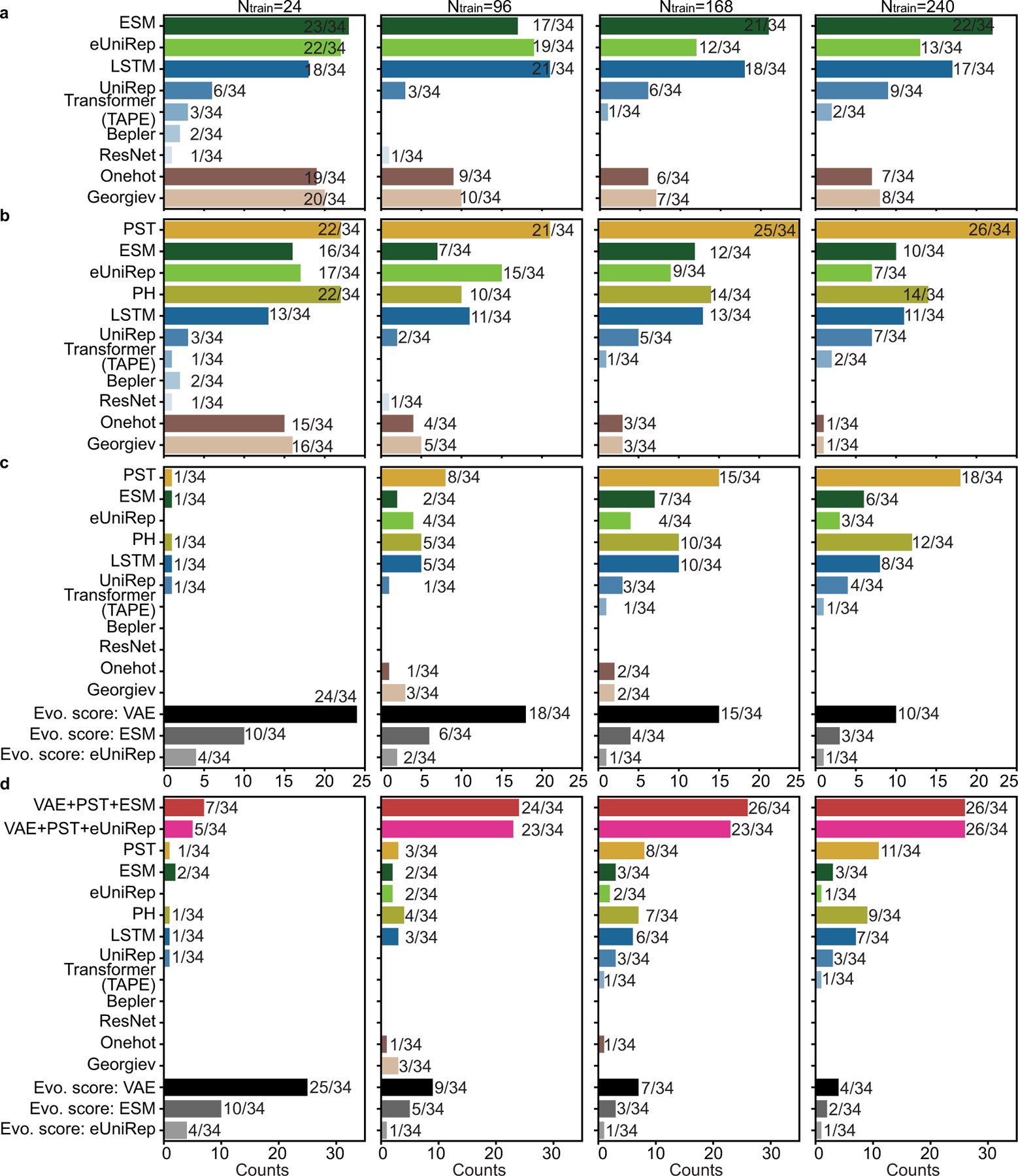 Extended Data Fig. 5