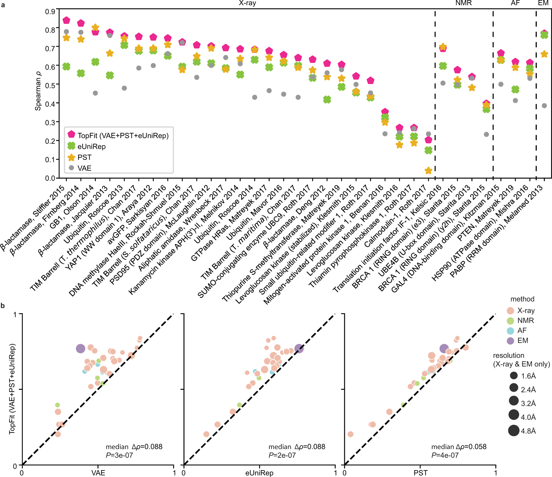 Extended Data Fig. 8