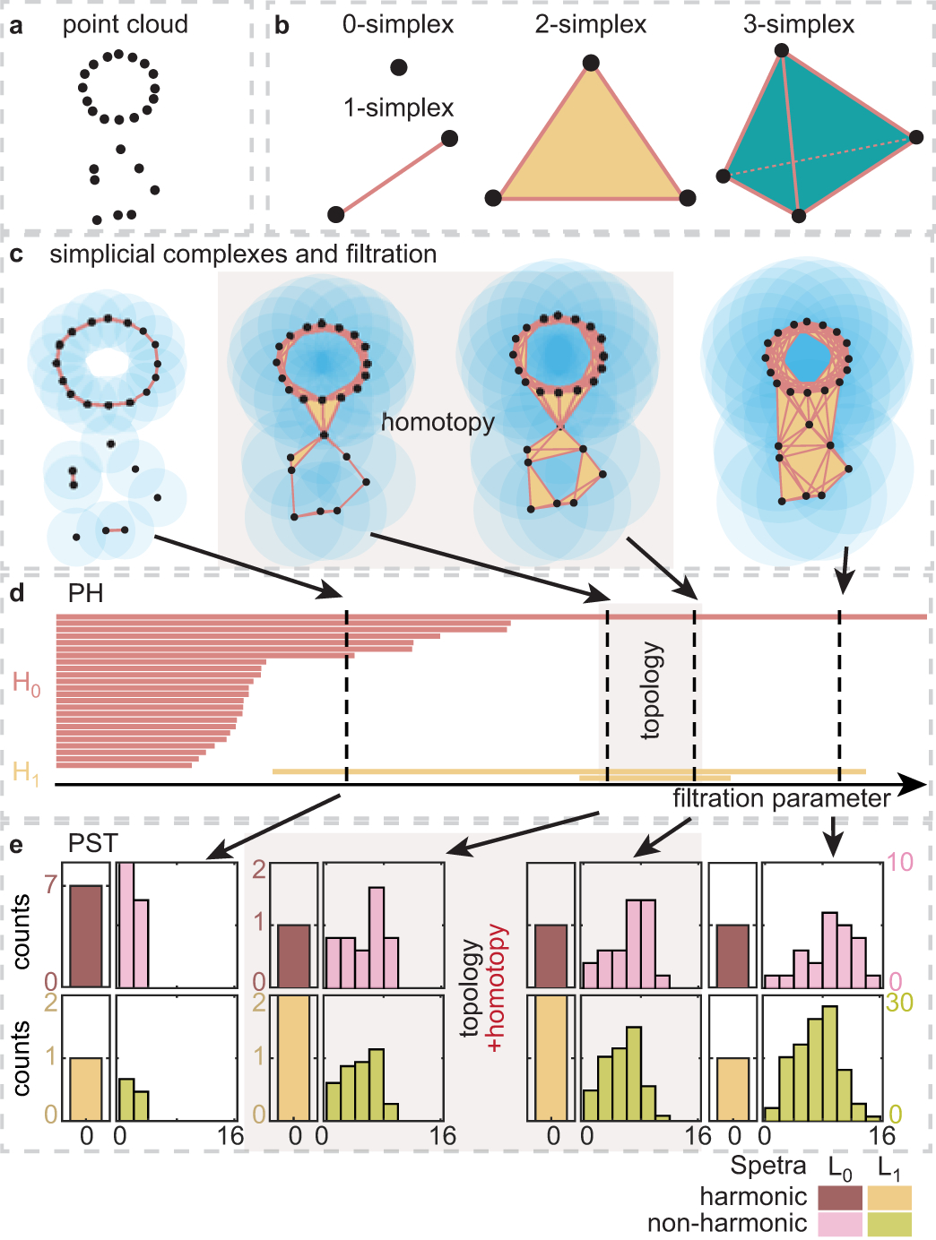 Figure 2: