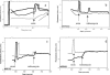FIG. 2.