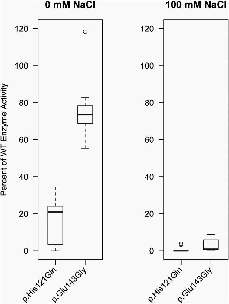 Figure 7.