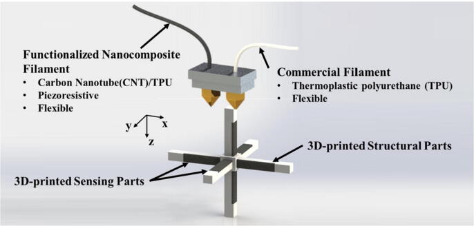 Fig. 6