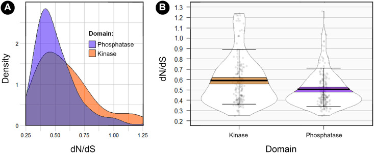 Fig 8