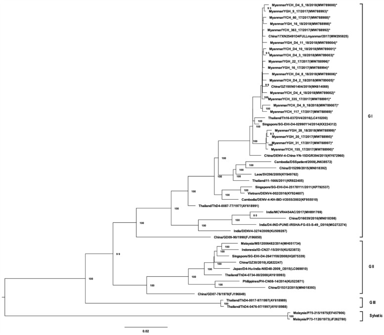 Figure 4