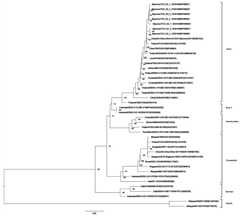 Figure 2