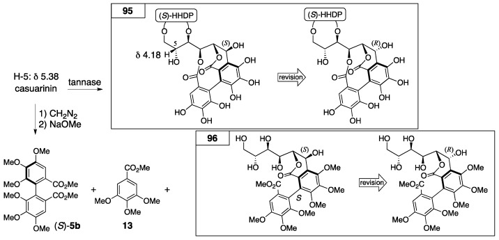 Figure 36