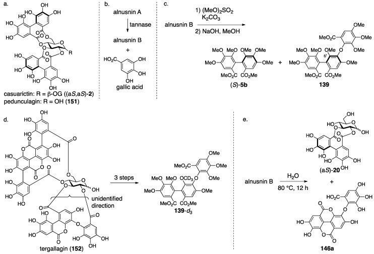 Figure 51