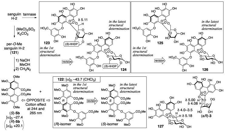 Figure 44