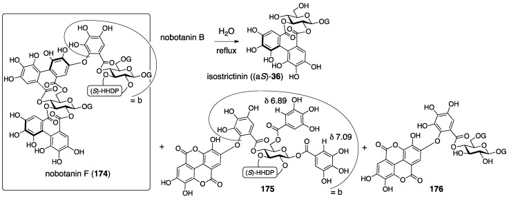 Figure 54